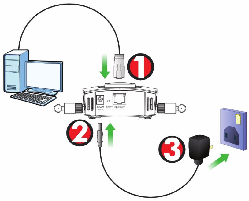 ZYXEL NWA1123-NI - Collegamento dell'hardware - 1