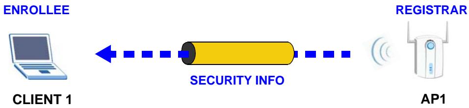 ZYXEL NWD6605 - Example WPS Network Setup - 1