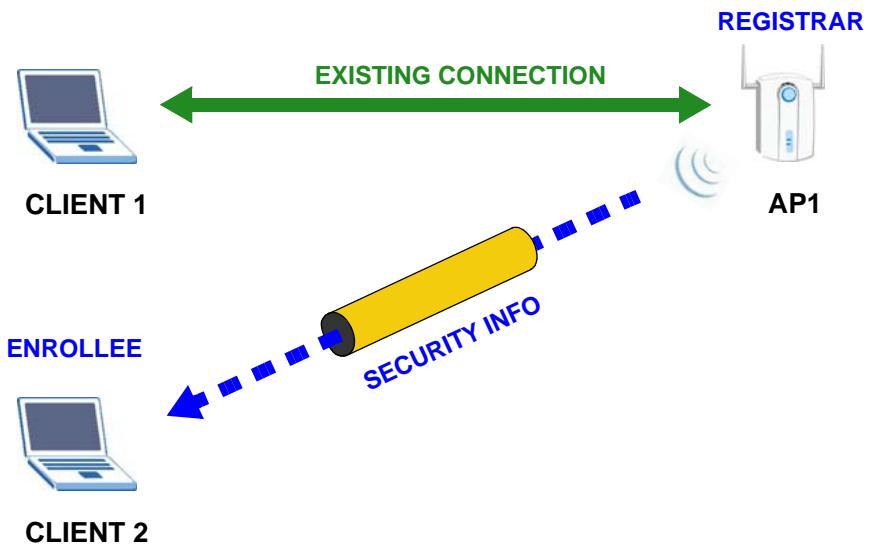 ZYXEL NWD6605 - Example WPS Network Setup - 2