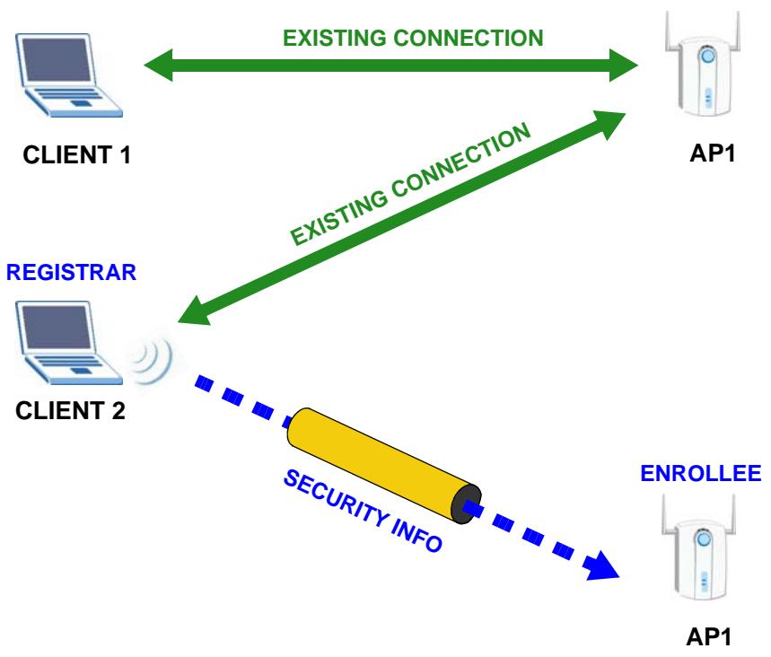 ZYXEL NWD6605 - Example WPS Network Setup - 3