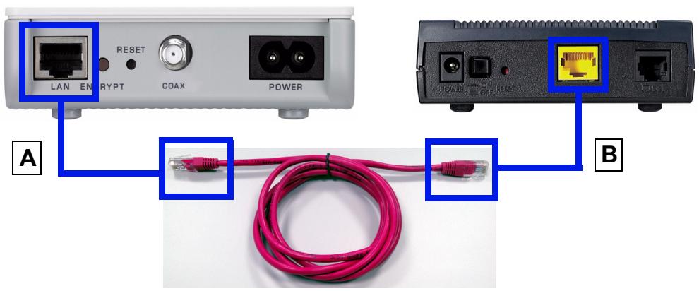 ZYXEL PLA-402 V2 - Anschlieben des PLA402 v2 an ein Modem - 1