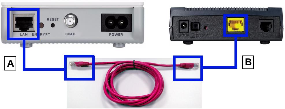 ZYXEL PLA-402 V2 - Ansluta PLA402 v2 till ett modem - 1
