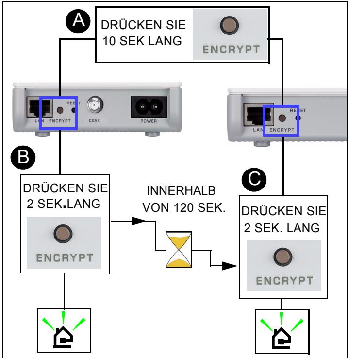 ZYXEL PLA-402 V2 - Einrichten eines Powerline Netzwerks mit ENCRYPT - 2