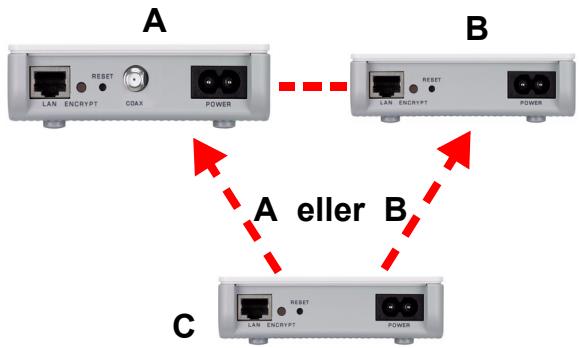 ZYXEL PLA-402 V2 - Anvanda ENCRYPT-funktionen på två enheter samtidigt. - 4