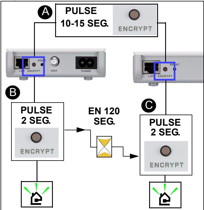ZYXEL PLA-402 V2 - Utilice la caracteristica ENCRYPT en dos dispositivos al mesmo tiempo. - 1