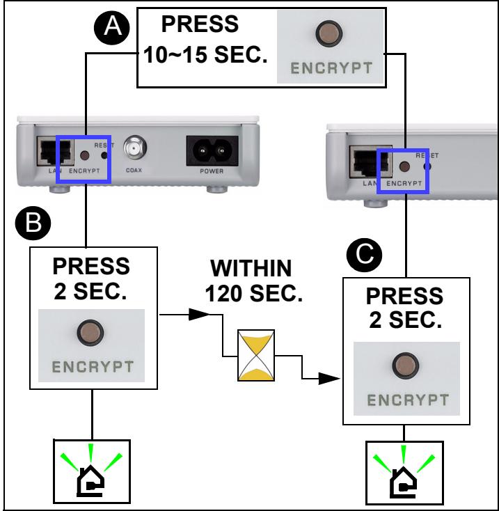 ZYXEL PLA-402 V2 - Set Up a HomePlug AV Network with ENCRYPT - 2