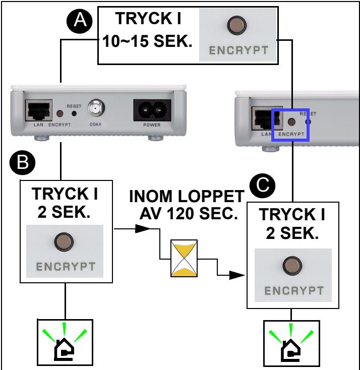ZYXEL PLA-402 V2 - Anvanda ENCRYPT-funktionen på två enheter samtidigt. - 1