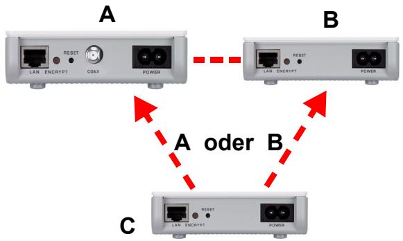 ZYXEL PLA-402 V2 - Einrichten eines Powerline Netzwerks mit ENCRYPT - 5