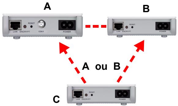 ZYXEL PLA-402 V2 - Installer un réseau de courant porteur en ligne avec encrypt - 5