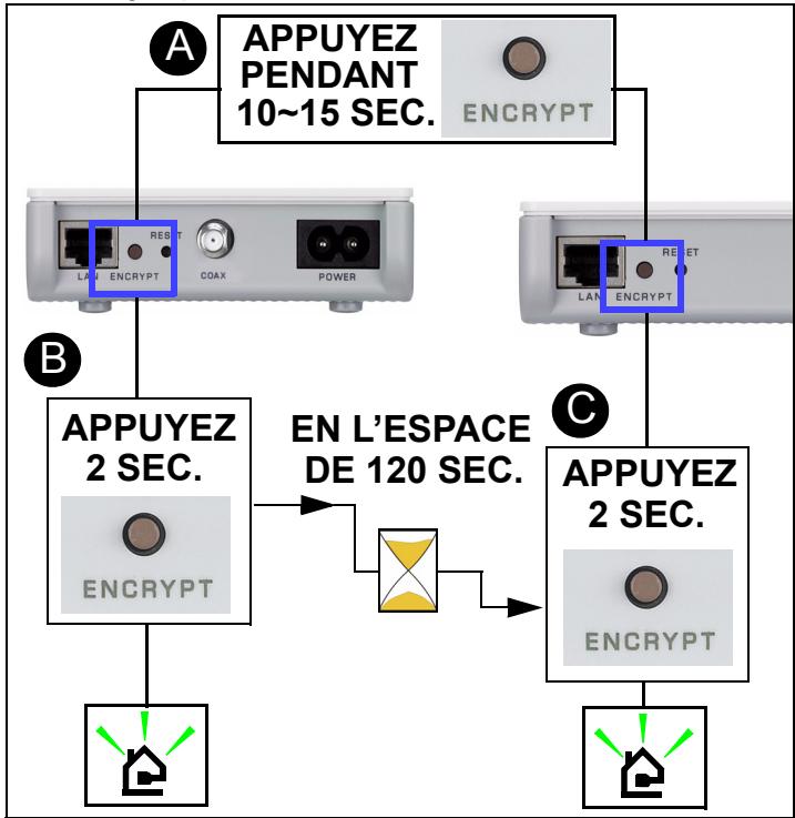 ZYXEL PLA-402 V2 - Installer un réseau de courant porteur en ligne avec encrypt - 2
