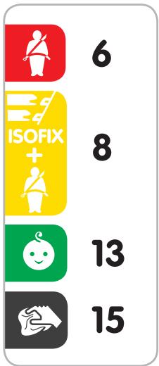 MAXI-COSI FEROFIX - Index - 1