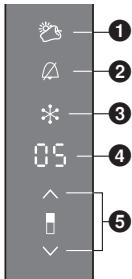 PANASONIC NR-BN34EW2-E & NR-BN34EW2 - Mode Conservation Vitamine - 1