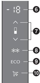 PANASONIC NR-BN34EW2-E & NR-BN34EW2 - Urlaubsmodus - 1