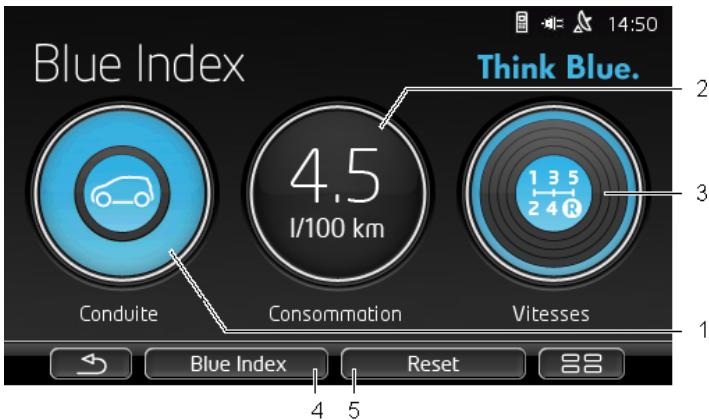 NAVIGON VOLKSWAGEN MAPS AND MORE - Blue Index - 2