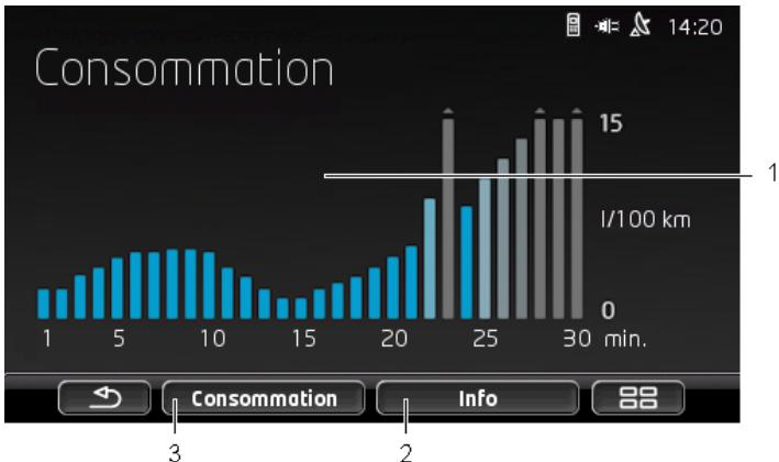 NAVIGON VOLKSWAGEN MAPS AND MORE - Consommation - 1