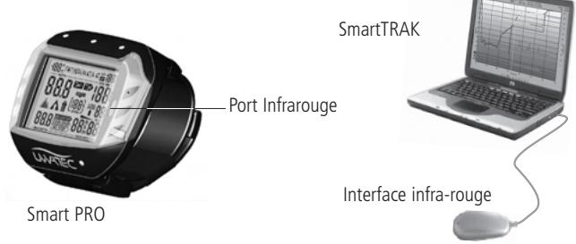 SCUBAPRO-UWATEC SMART PRO-SMART COM - Description du système - 1