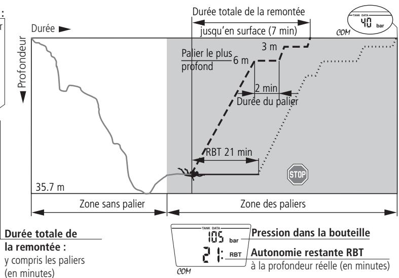 SCUBAPRO-UWATEC SMART PRO-SMART COM - Affichage pendant la phase avec palier / RBT - 1