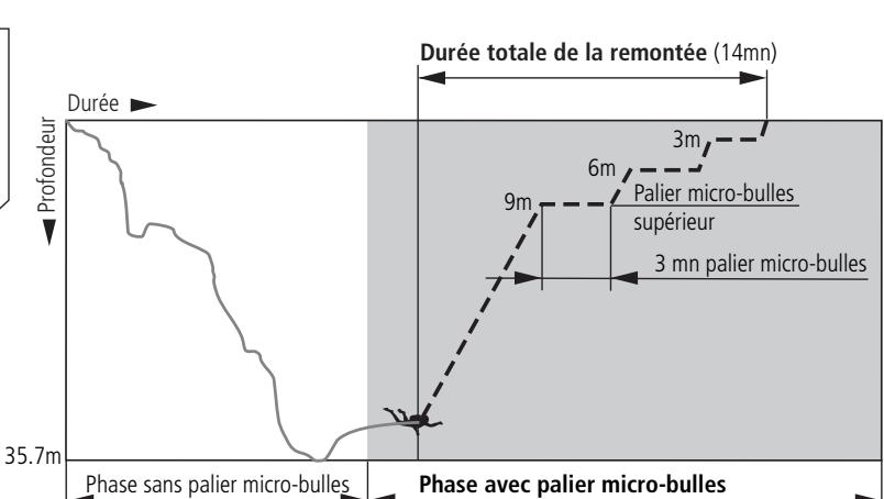 SCUBAPRO-UWATEC SMART PRO-SMART COM - Affichage pendant la phase avec palier micro-bulles - 2