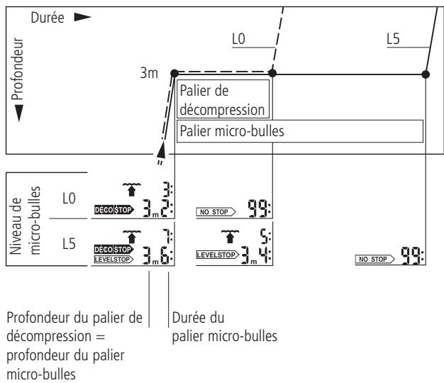 SCUBAPRO-UWATEC SMART PRO-SMART COM - Palier micro-bulles et palier de décompression - 1