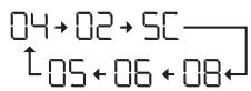 PANASONIC NRB32SG2SF & NR-B32SG2 - Scomparto frigorifero - 1