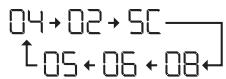 PANASONIC NRB32SG2SF & NR-B32SG2 - Notas: - 1