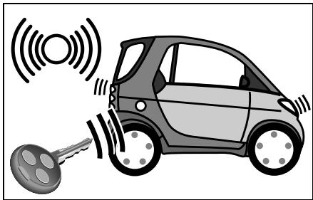 SMART FORTWO - Risques d'accident! - 1