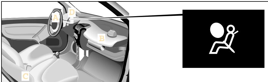 SMART FORTWO - Risques d'accident! - 1