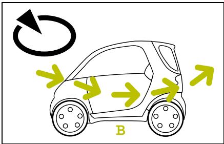 SMART FORTWO - Réglage de l'air recyclé ou de l'air frais - 1