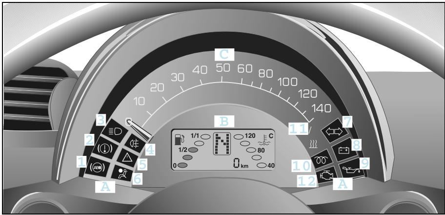 SMART FORTWO - Combé d'instruments, direction à gauche - 1
