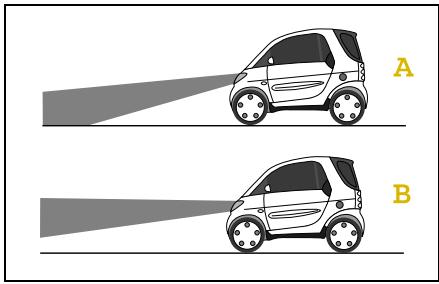SMART FORTWO - Remarque concernant l'éclairage de jour! - 1