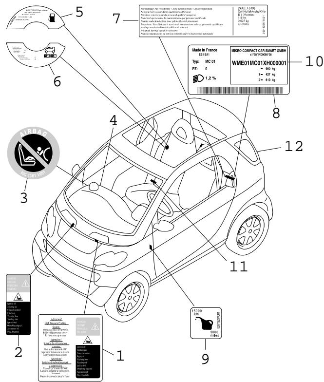 SMART FORTWO - Plaques indicatrices dans votre smart city-coupé - 1