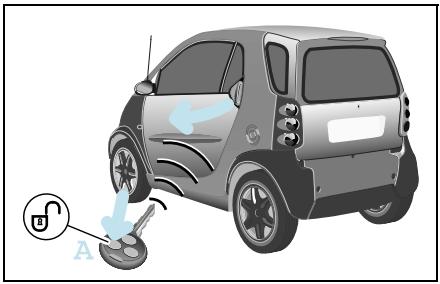 SMART FORTWO - Remarque! - 1