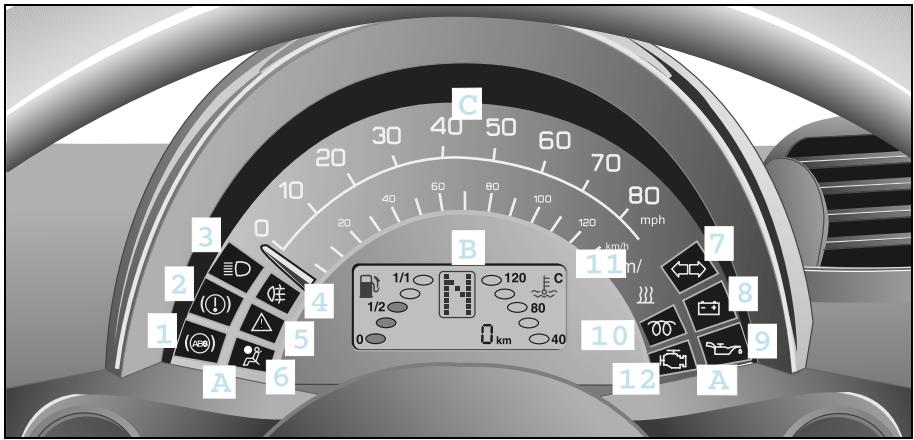 SMART FORTWO - Combé d'instruments, direction à droite - 1