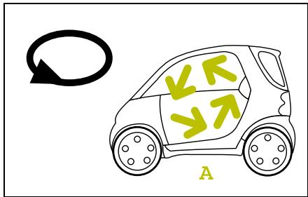 SMART FORTWO - Risques d'accident! - 1