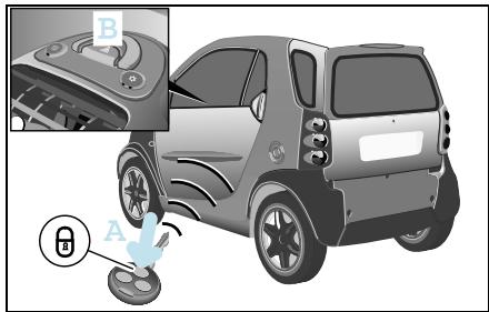 SMART FORTWO - Remarque! - 1
