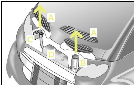 SMART FORTWO - Viscosité des huiles moteur - 1