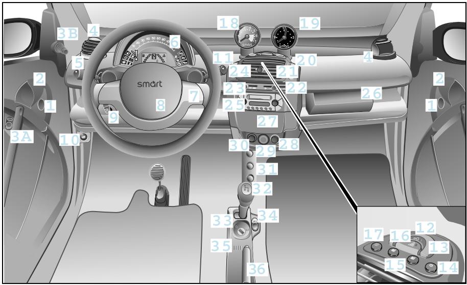 SMART FORTWO - Cockpit, direction à gauche - 1