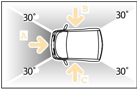 SMART FORTWO - Remarque! - 1