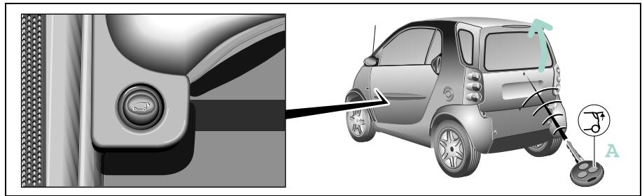 SMART FORTWO - Remarque! - 1