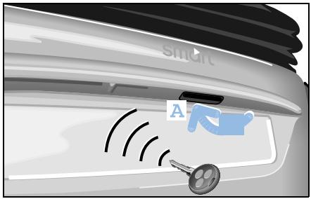 SMART FORTWO - Remarque! - 1