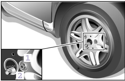 SMART FORTWO - Risques d'accident! - 1