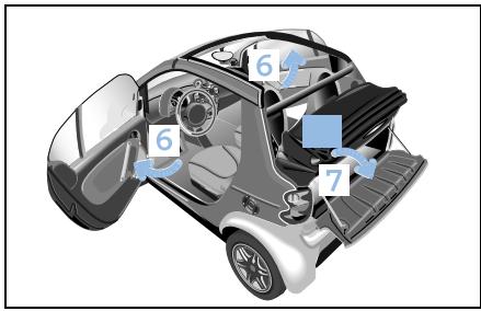 SMART FORTWO - Remarque! - 2