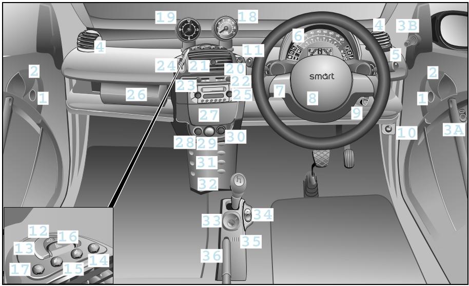 SMART FORTWO - Cockpit, direction à droite - 1