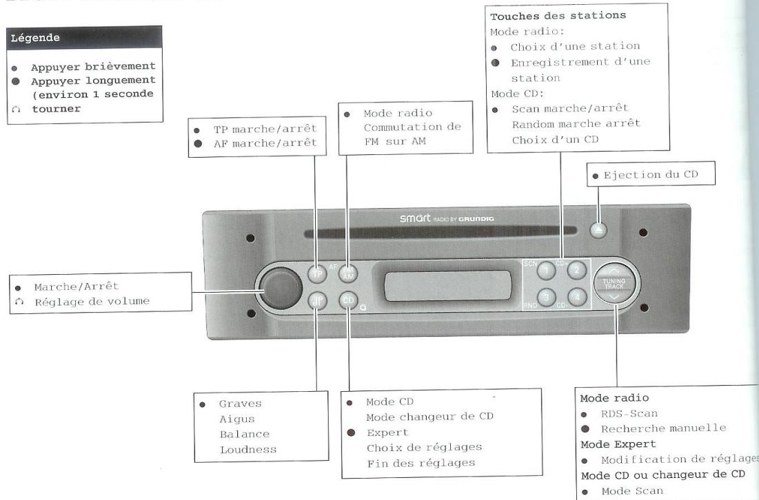 SMART RADIO CD - Garantie - 1