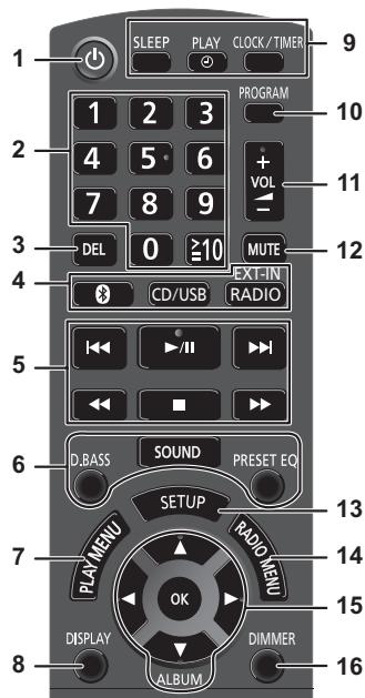 PANASONIC PMX 70 - Hallintatoimintojen yleiskatsaus - 1