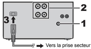 PANASONIC PMX 70 - Pour effectuer les raccordements - 1