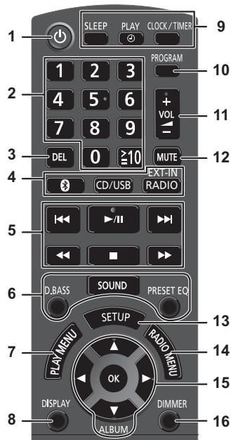 PANASONIC PMX 70 - Beskrivning av kontrollerna - 1