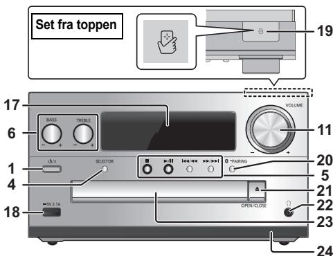 PANASONIC PMX 70 - Overblick over betjeningsknapper - 2
