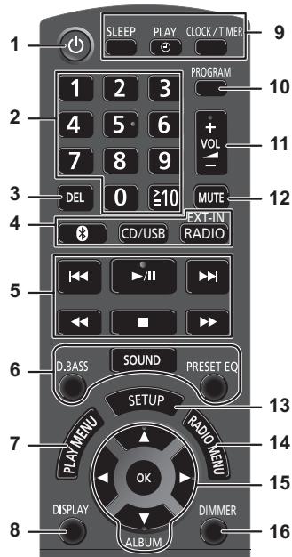 PANASONIC PMX 70 - Overblick over betjeningsknapper - 1