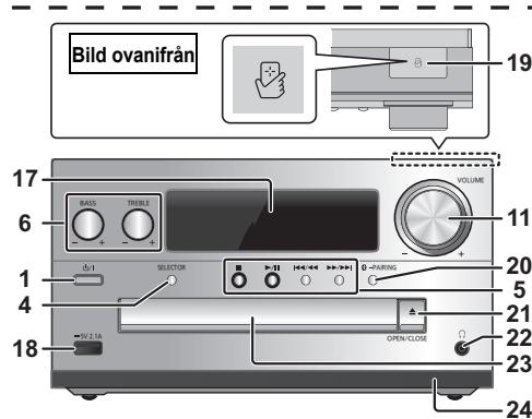 PANASONIC PMX 70 - Beskrivning av kontrollerna - 2